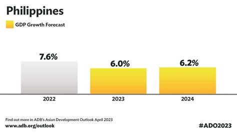 trending issues in the philippines 2023|World Report 2023: Philippines .